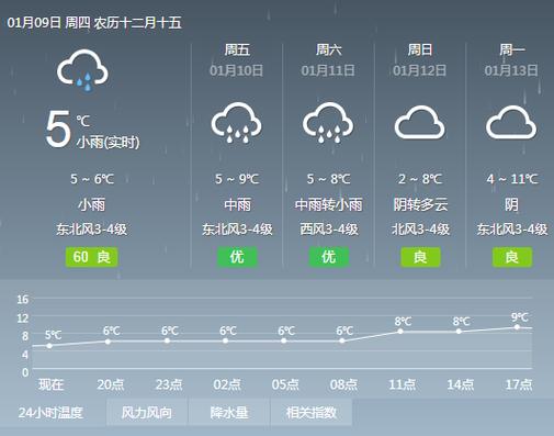 虎林天气预报视频,虎林天气预报视频播放