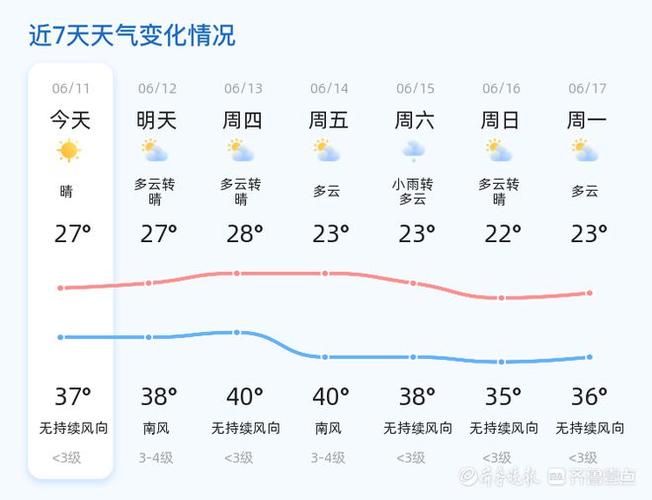 聊城市天气30天(聊城市天气30天预报查询)-第1张图片-文史 聊城市天气30天(聊城市天气30天预报查询)-第1张图片-文史