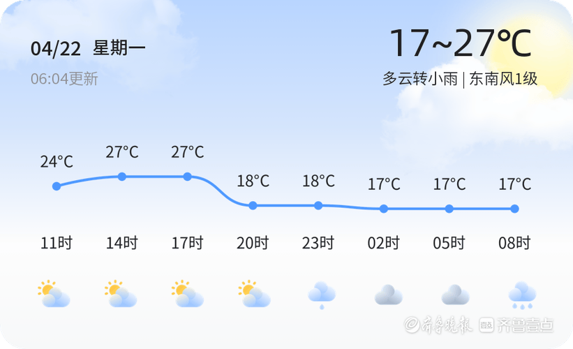 聊城市天气30天(聊城市天气30天预报查询)-第2张图片-文史 聊城市天气30天(聊城市天气30天预报查询)-第2张图片-文史
