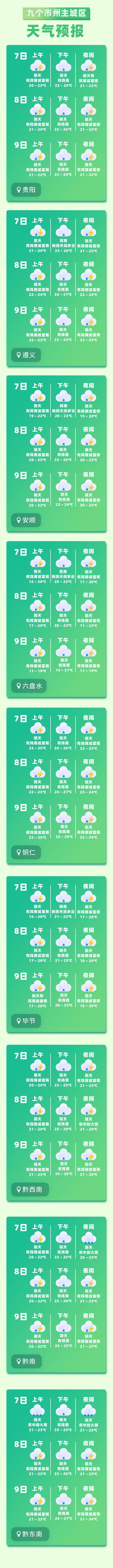 贵阳天天气预报查询(贵阳天天气预报查询最新消息)-第4张图片-文史 贵阳天天气预报查询(贵阳天天气预报查询最新消息)-第4张图片-文史