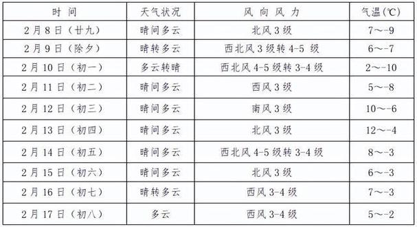 长治十五天天气预报,山西长治市十五天天气预报