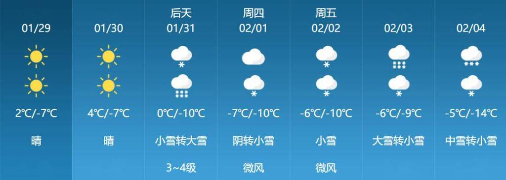 长治十五天天气预报,山西长治市十五天天气预报-第4张图片-文史 长治十五天天气预报,山西长治市十五天天气预报-第4张图片-文史