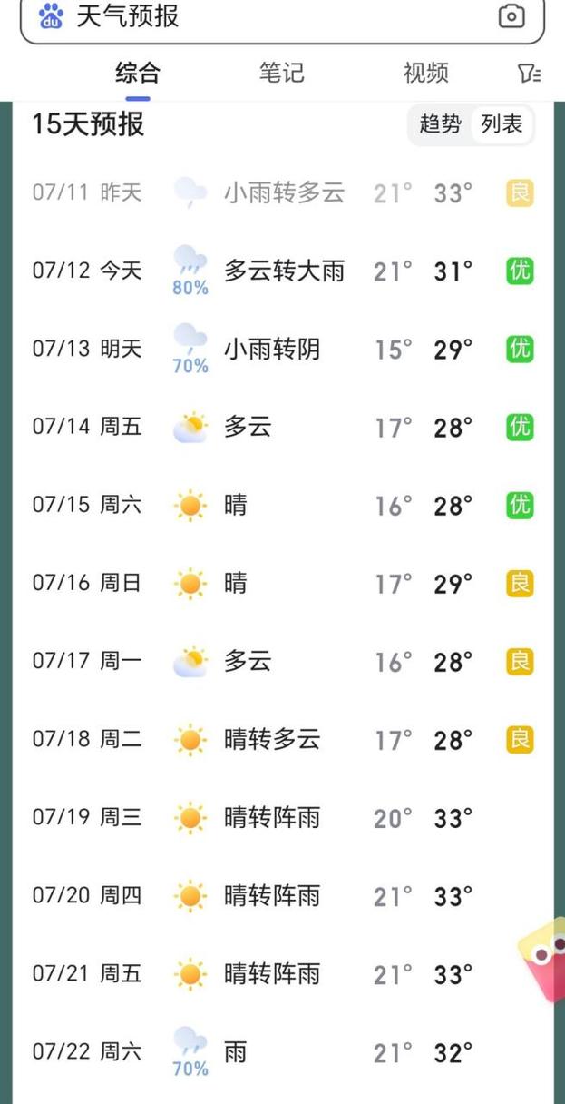 长治十五天天气预报,山西长治市十五天天气预报-第8张图片-文史 长治十五天天气预报,山西长治市十五天天气预报-第8张图片-文史
