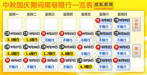 国庆节限号,国庆节限号郑州限行吗