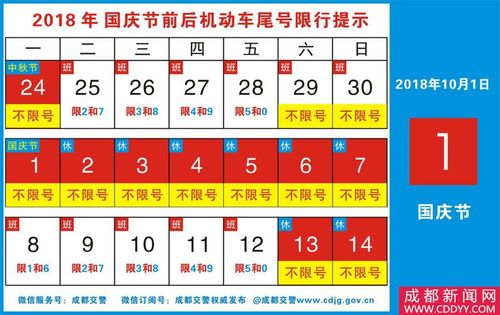 国庆节限号,国庆节限号郑州限行吗-第2张图片-文史