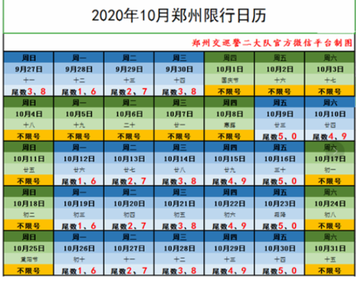 国庆节限号,国庆节限号郑州限行吗-第4张图片-文史