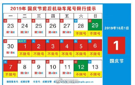国庆节限号,国庆节限号郑州限行吗-第6张图片-文史