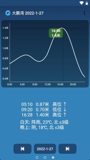 青浦钓鱼天气预报（青浦区钓鱼天气预报）