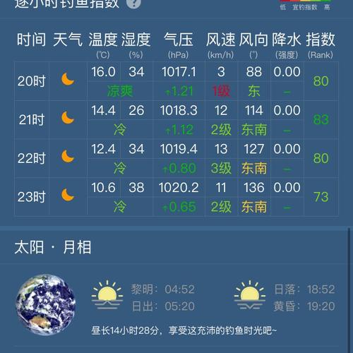 青浦钓鱼天气预报（青浦区钓鱼天气预报）-第6张图片-文史