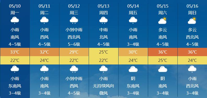 永康天气60天预报(永康天气60天预报今天)-第4张图片-文史 永康天气60天预报(永康天气60天预报今天)-第4张图片-文史