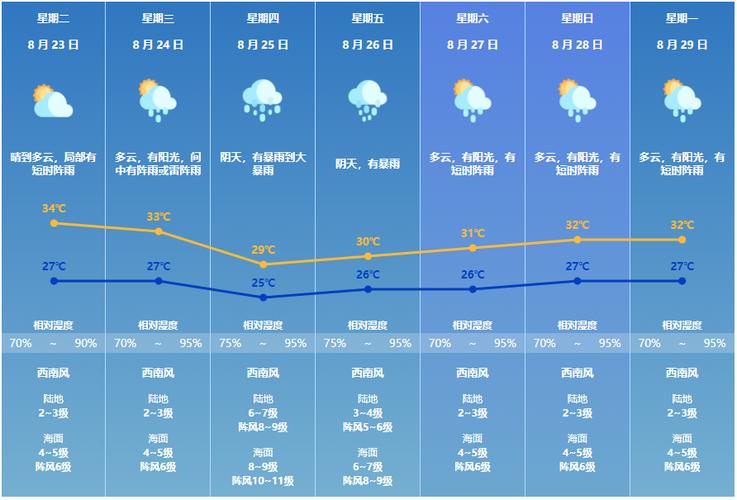 永康天气60天预报(永康天气60天预报今天)-第5张图片-文史 永康天气60天预报(永康天气60天预报今天)-第5张图片-文史