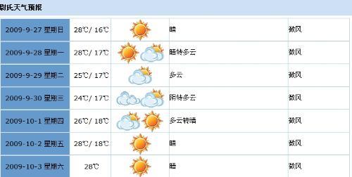 尉氏十五天天气预报（尉氏十五天天气预报15天）
