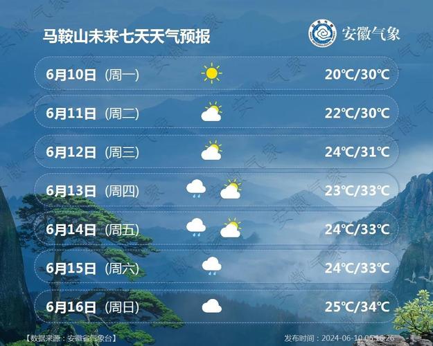 尉氏十五天天气预报(尉氏十五天天气预报15天)-第4张图片-文史 尉氏十五天天气预报(尉氏十五天天气预报15天)-第4张图片-文史