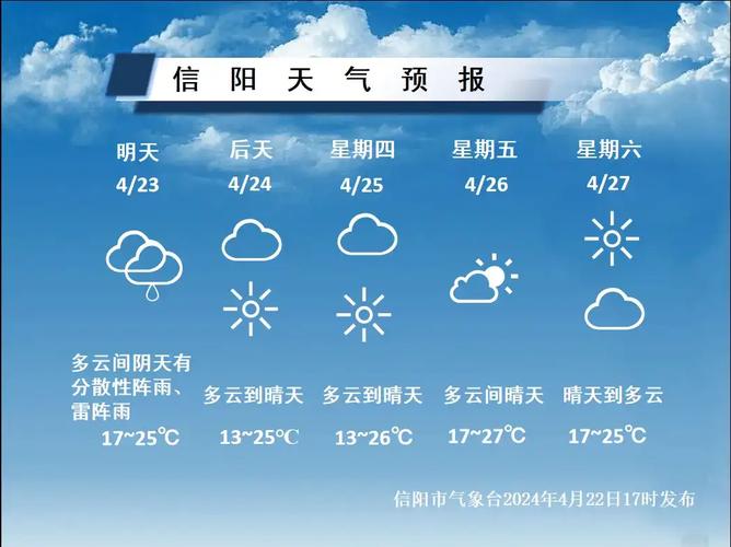信阳未来30天天气,信阳未来30天天气预报最准确