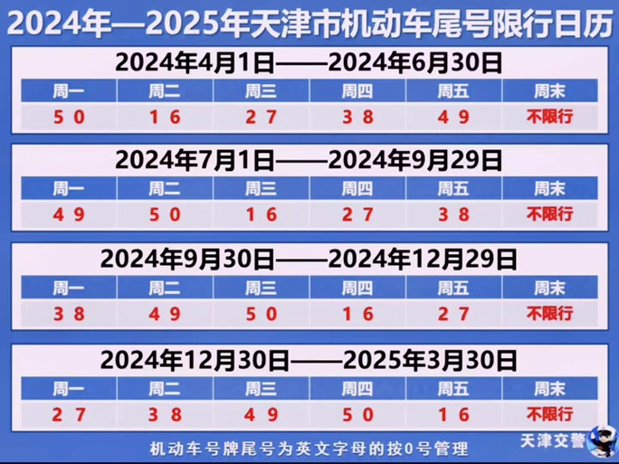 限号调整（限号调整时间7月）-第4张图片-文史