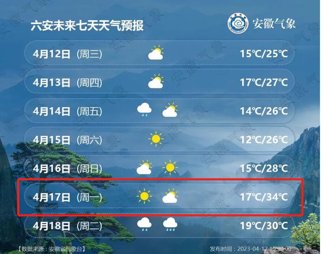 安徽霍邱县天气预报,安徽霍邱县天气预报查询-第6张图片-文史 安徽霍邱县天气预报,安徽霍邱县天气预报查询-第6张图片-文史