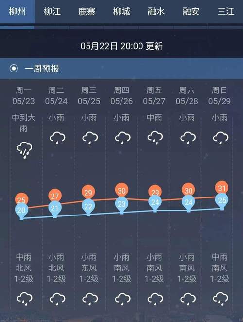 安吉天气预报查询(安吉天气预报一周7天10天15天一)-第2张图片-文史 安吉天气预报查询(安吉天气预报一周7天10天15天一)-第2张图片-文史