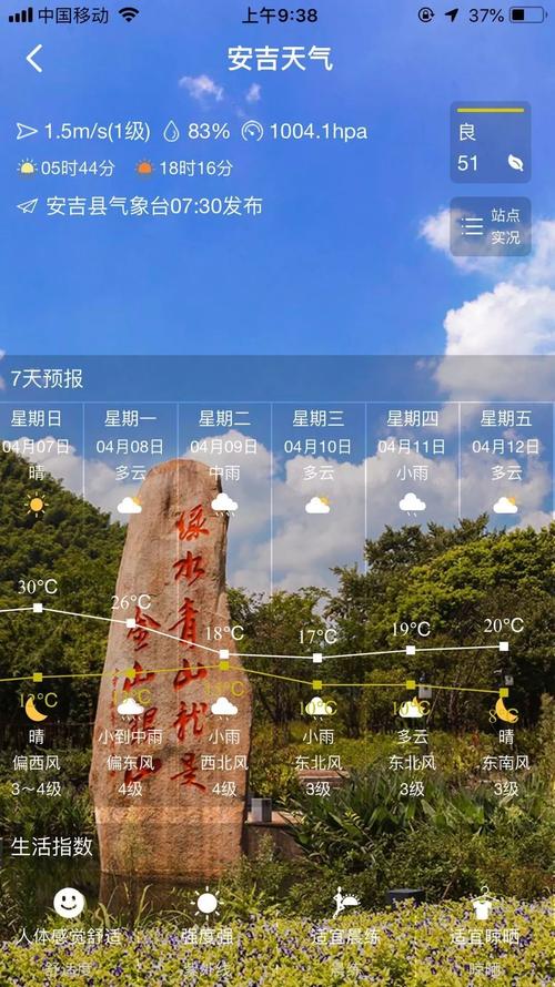 安吉天气预报查询(安吉天气预报一周7天10天15天一)-第6张图片-文史 安吉天气预报查询(安吉天气预报一周7天10天15天一)-第6张图片-文史