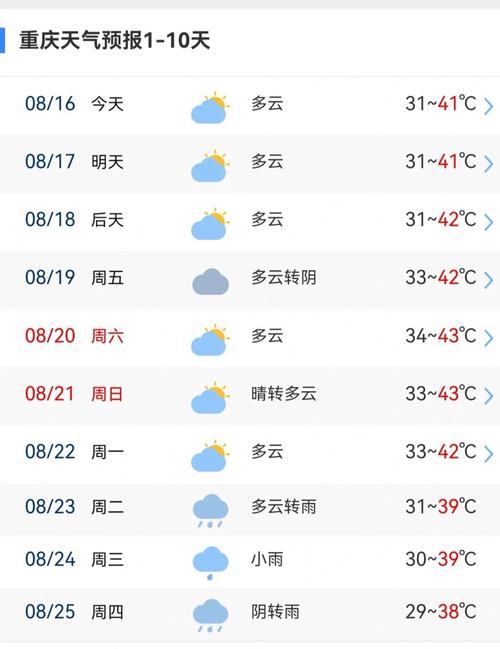 重庆天气预报多少度（这几天重庆多少温度）-第2张图片-文史