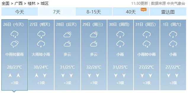 重庆天气预报多少度（这几天重庆多少温度）-第7张图片-文史