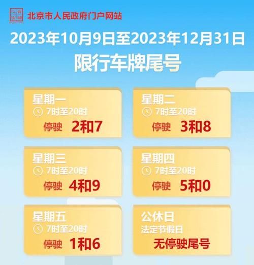 限号图片(北京限号图片)-第4张图片-文史 限号图片(北京限号图片)-第4张图片-文史