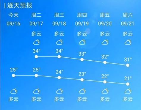 廊坊三河天气贵州,廊坊三河天气预报三十天