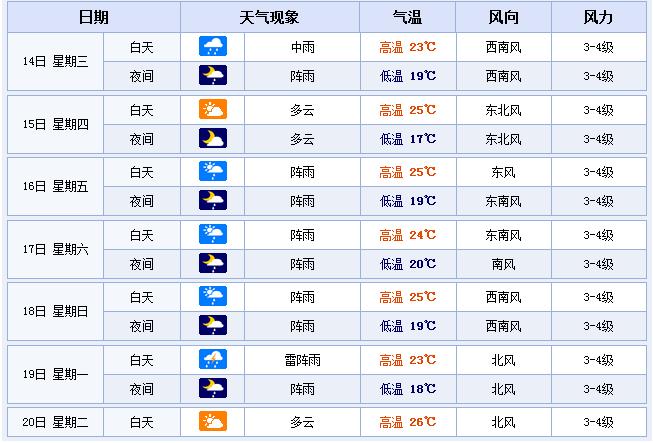 浙江椒江天气预报(浙江椒江天气预报)-第7张图片-文史 浙江椒江天气预报(浙江椒江天气预报)-第7张图片-文史