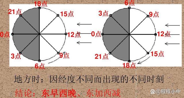 时区图,时区图表-第7张图片-文史