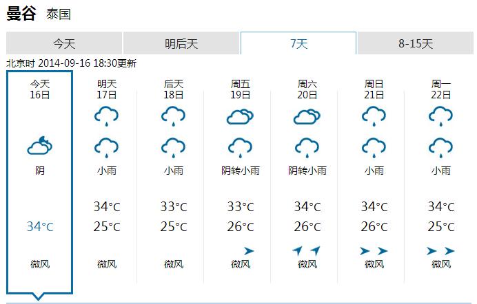 泰国曼谷天气15天,曼谷的天气预报15天-第2张图片-文史 泰国曼谷天气15天,曼谷的天气预报15天-第2张图片-文史