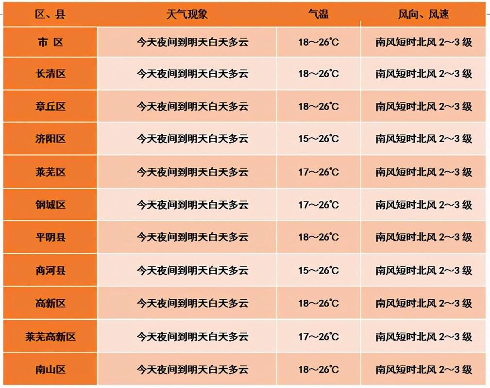 泰国曼谷天气15天,曼谷的天气预报15天-第4张图片-文史 泰国曼谷天气15天,曼谷的天气预报15天-第4张图片-文史