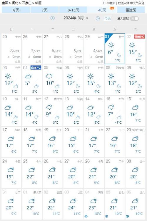 石家庄周末天气预报,石家庄周末天气预报最新-第1张图片-文史 石家庄周末天气预报,石家庄周末天气预报最新-第1张图片-文史
