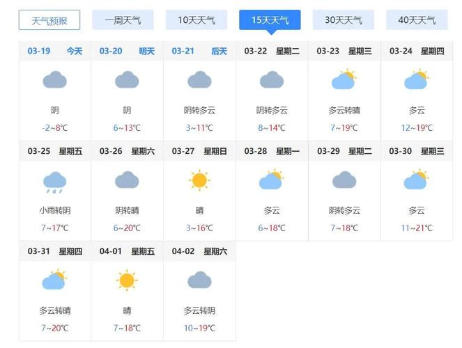 石家庄周末天气预报,石家庄周末天气预报最新-第3张图片-文史 石家庄周末天气预报,石家庄周末天气预报最新-第3张图片-文史