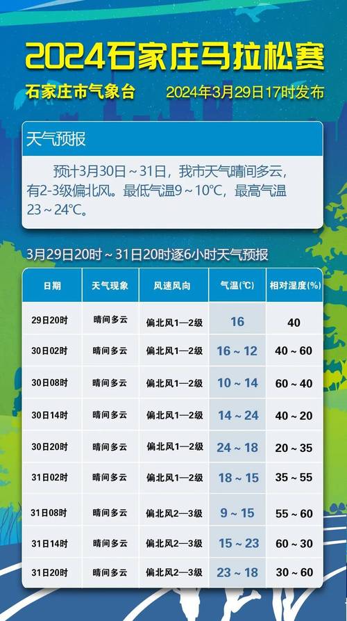 石家庄周末天气预报,石家庄周末天气预报最新-第5张图片-文史 石家庄周末天气预报,石家庄周末天气预报最新-第5张图片-文史