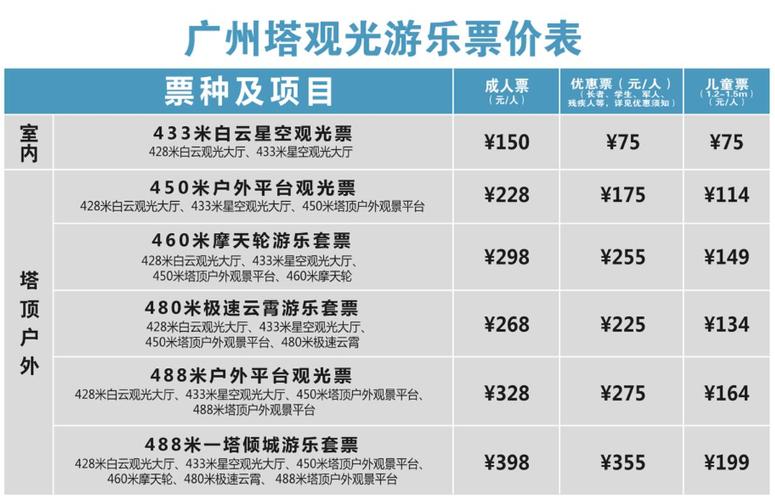 广州塔门票官方网站（广州塔门票官方网站预定）-第2张图片-文史