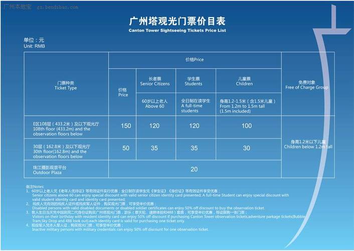 广州塔门票官方网站（广州塔门票官方网站预定）-第4张图片-文史