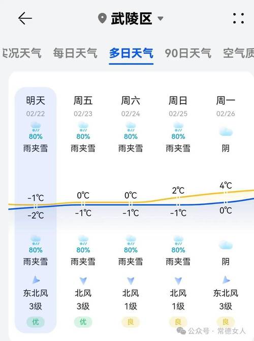 湘潭未来7天天气,湘潭未来30天天气查询-第5张图片-文史