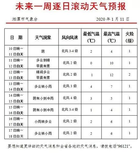 湘潭未来7天天气,湘潭未来30天天气查询-第8张图片-文史