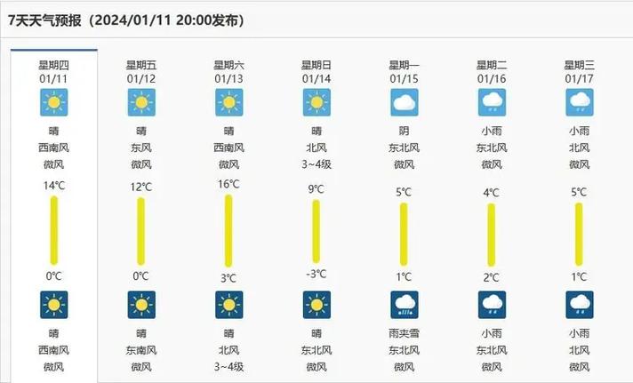 漯河天气预气预报（漯河天气预报）