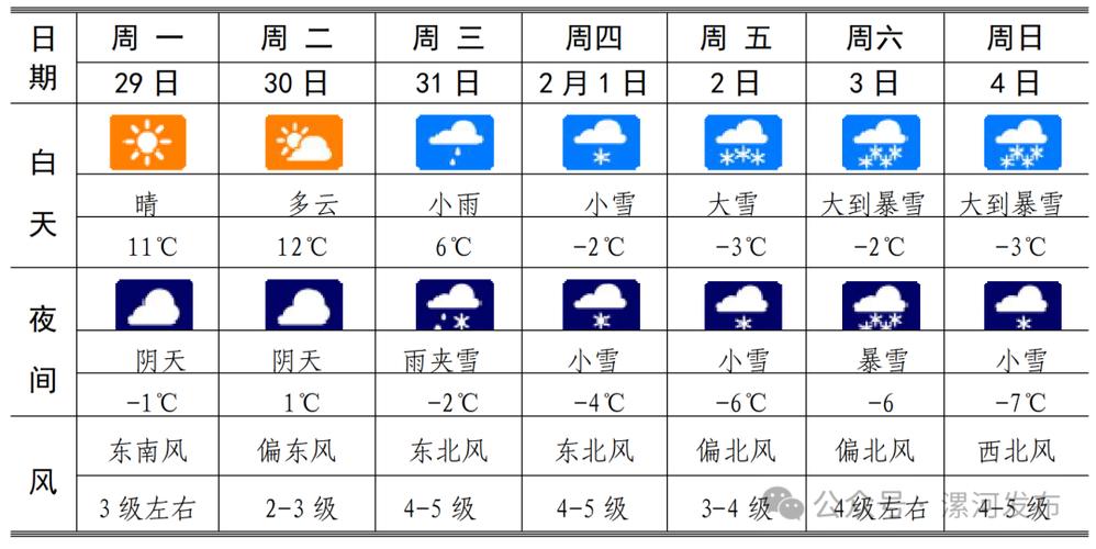 漯河天气预气预报(漯河天气预报)-第5张图片-文史 漯河天气预气预报(漯河天气预报)-第5张图片-文史