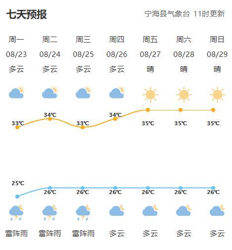 海宁天气预报40天(海宁天气预报40天查询百度百科)-第5张图片-文史 海宁天气预报40天(海宁天气预报40天查询百度百科)-第5张图片-文史