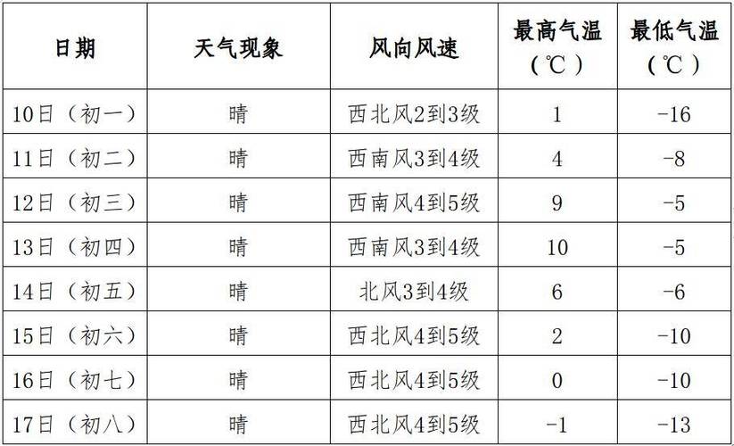 阜宁三十天天气预报(阜宁未来一个月天气)-第5张图片-文史 阜宁三十天天气预报(阜宁未来一个月天气)-第5张图片-文史