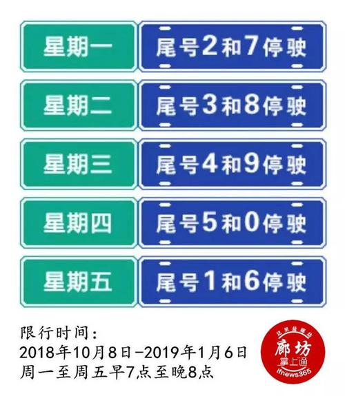 廊坊.限号(廊坊限号查询)-第4张图片-文史 廊坊.限号(廊坊限号查询)-第4张图片-文史
