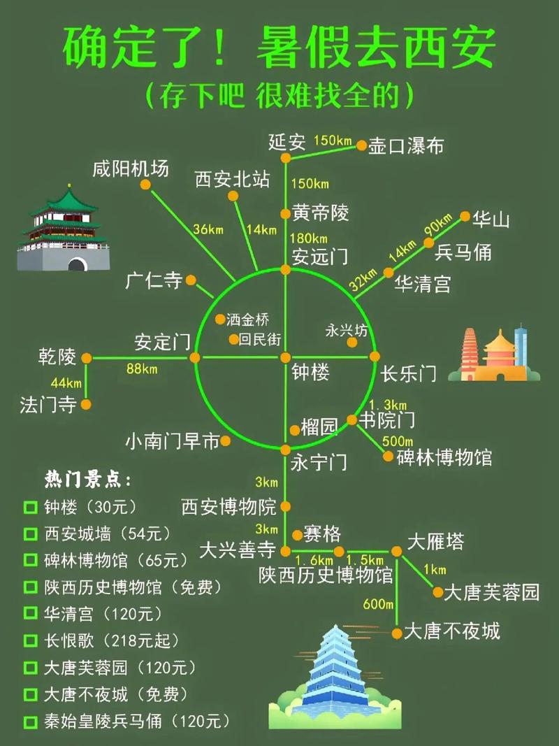 西安景点门票费用表,西安景区门票费用优惠条件