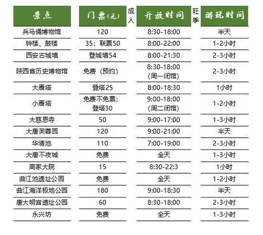 西安景点门票费用表,西安景区门票费用优惠条件-第2张图片-文史