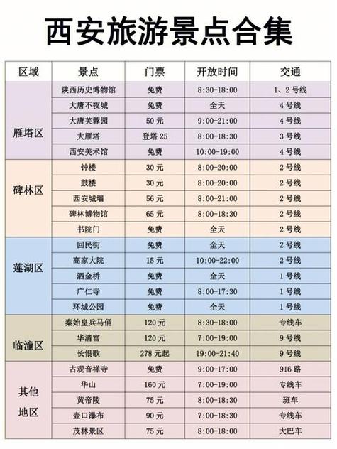 西安景点门票费用表,西安景区门票费用优惠条件-第3张图片-文史