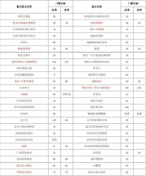 西安景点门票费用表,西安景区门票费用优惠条件-第4张图片-文史