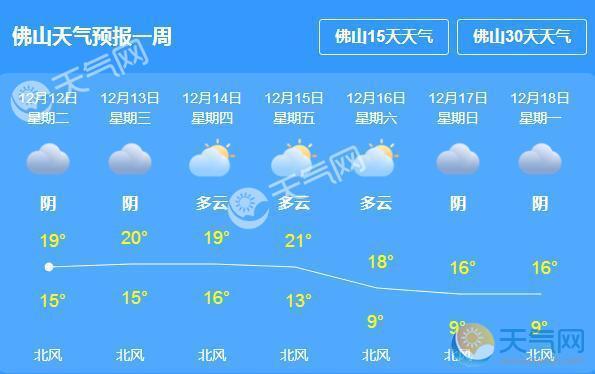 佛山天气预报有雨吗（佛山天气预报有雨吗今天）-第2张图片-文史