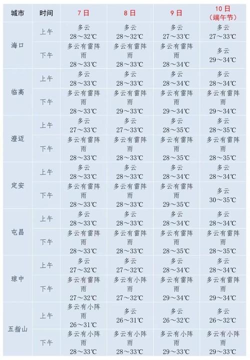 佛山天气预报有雨吗（佛山天气预报有雨吗今天）-第4张图片-文史