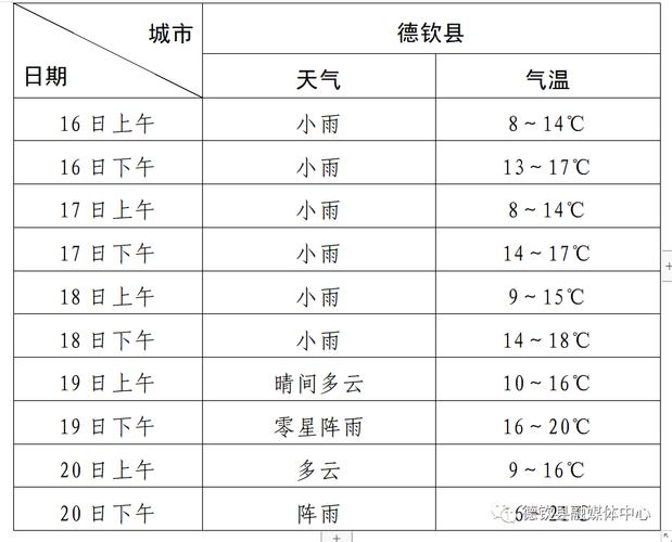 佛山天气预报有雨吗（佛山天气预报有雨吗今天）-第7张图片-文史