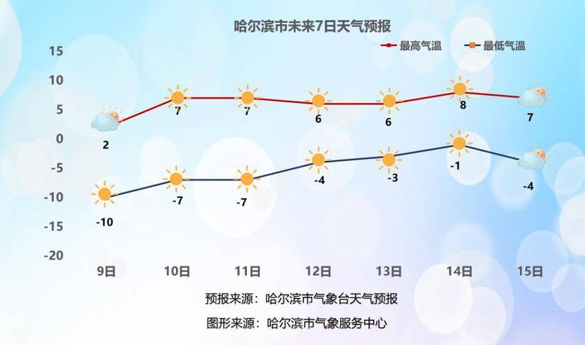 哈市天气预报15（哈市天气预报15天查询当地疫情）-第5张图片-文史